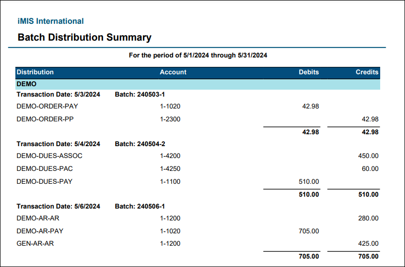 Viewing the Batch Distribution Summary report example